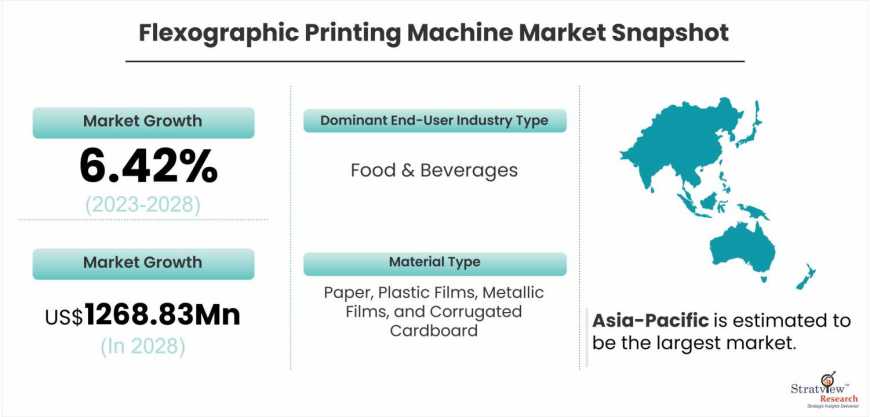 Flexographic-Printing-Machine-Market-Dynamics
